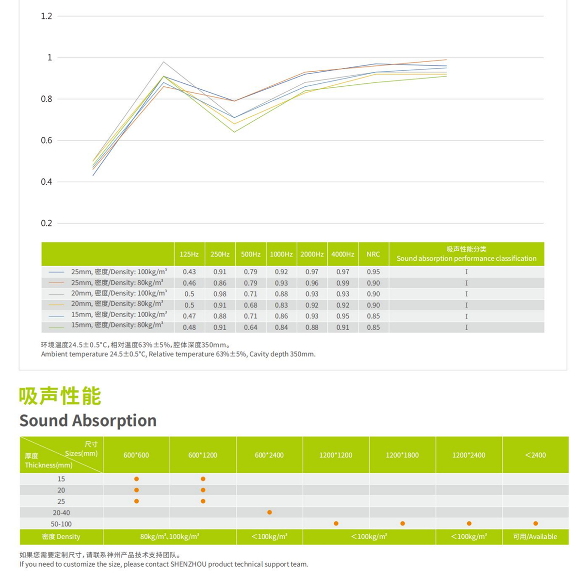 بلاط السقف الصوتية